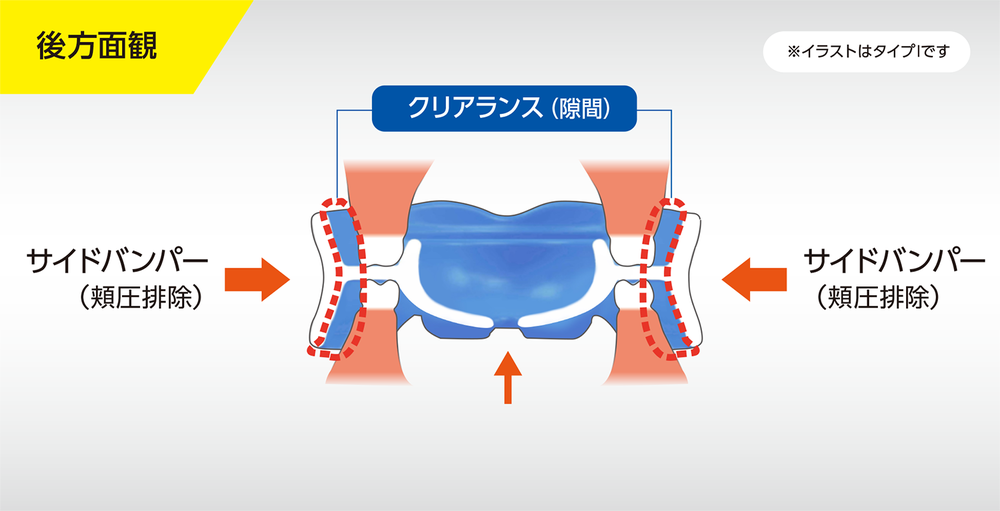 バクシネーターメカニズム